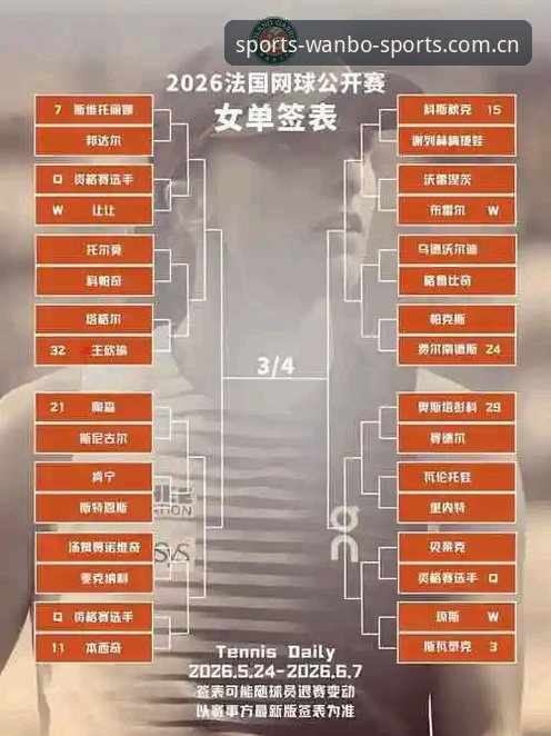 2026法网女单抽签深度评测：中国金花突围之路与万搏体育竞彩策略分析